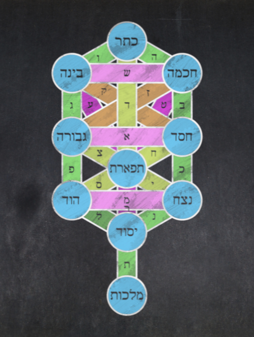 kabbalah